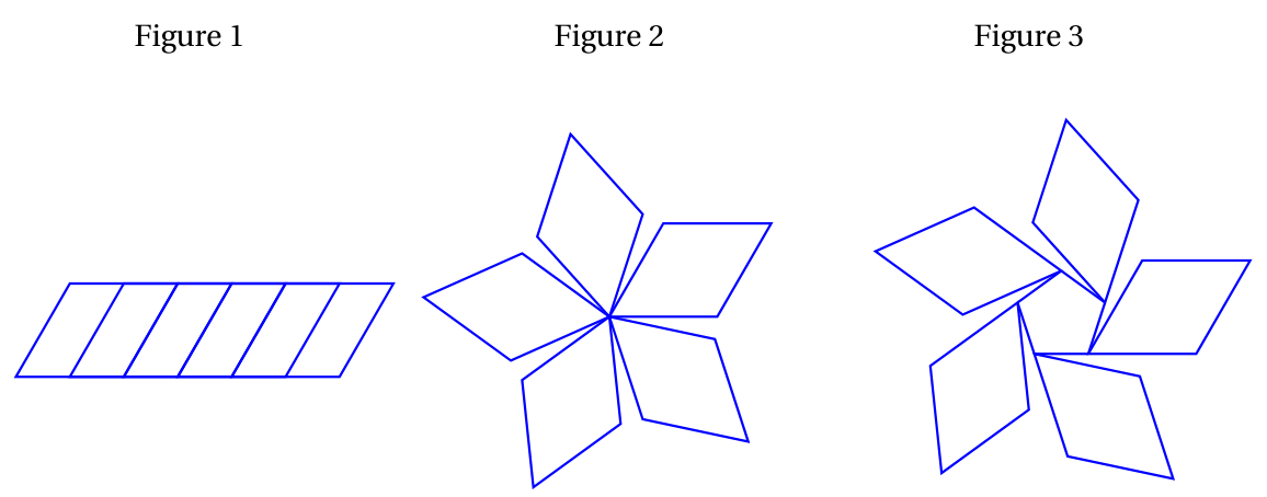 Figure 1 : cinq losanges alignés horizontalement qui se chevauchent en formant une bande ; Figure 2 : cinq losanges disposés en étoile autour d'un sommet commun ; Figure 3 : cinq losanges disposés en moulinet autour d'un petit pentagone central