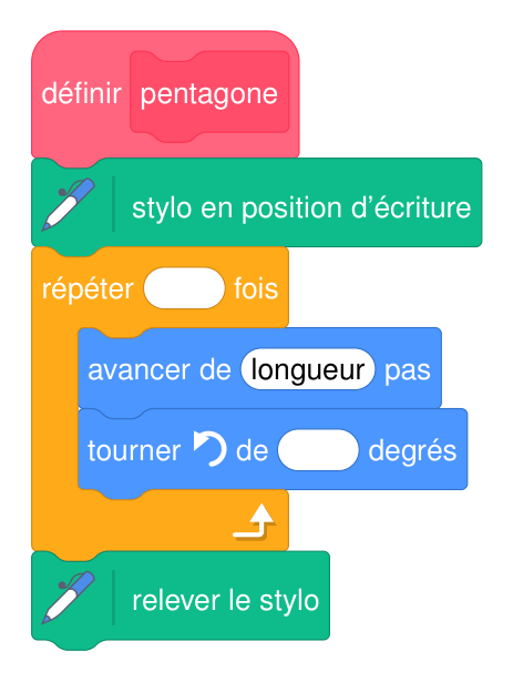 Bloc Scratch à compléter : définir pentagone, stylo en position d'écriture, répéter (case vide) fois avancer de longueur pas puis tourner vers la gauche de (case vide) degrés, relever le stylo