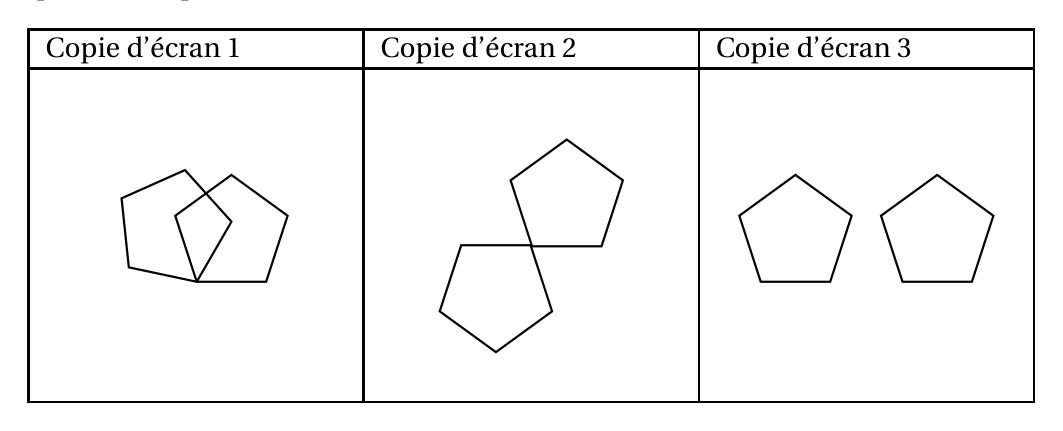 Trois copies d'écran : 1, deux pentagones qui se chevauchent, l'un tourné par rapport à l'autre autour d'un sommet commun ; 2, deux pentagones reliés par un sommet commun, l'un à l'envers de l'autre ; 3, deux pentagones identiques côte à côte