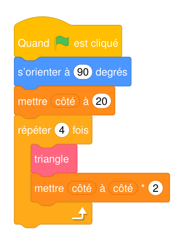 Programme Scratch : quand le drapeau est cliqué, s'orienter à 90 degrés, mettre côté à 20, répéter 4 fois (triangle, mettre côté à côté multiplié par 2)