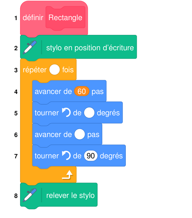 Bloc Scratch « définir Rectangle » numéroté de 1 à 8 : stylo en position d'écriture, répéter … fois (ligne 3), avancer de 60 pas, tourner à gauche de … degrés (ligne 5), avancer de … pas (ligne 6), tourner à gauche de 90 degrés, puis relever le stylo