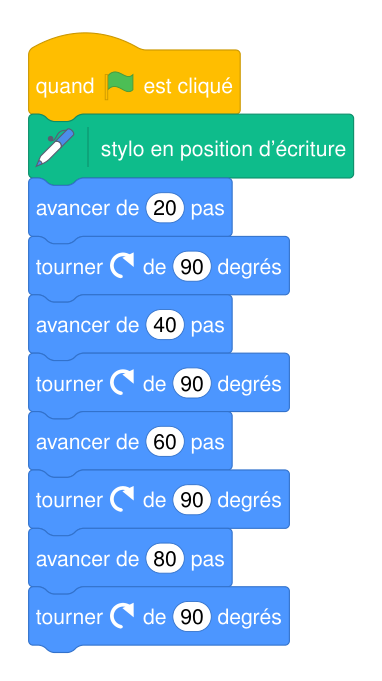 Script Scratch de la figure D : stylo en position d'écriture, puis avancer de 20, 40, 60 et 80 pas en tournant à droite de 90 degrés après chaque segment