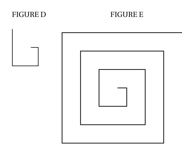 Figure D : ligne brisée de quatre segments de longueurs croissantes tournant à angle droit ; figure E : spirale carrée de treize segments de longueurs croissantes tournant à angle droit dans le sens des aiguilles d'une montre