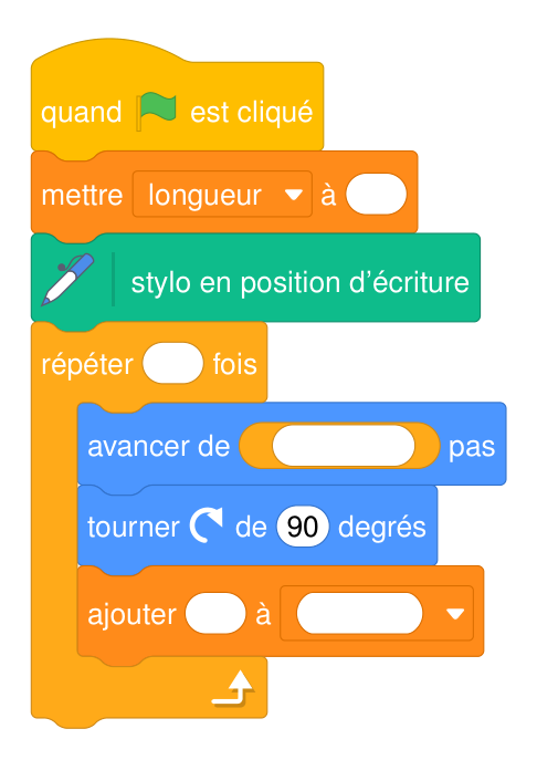 Annexe 2 : script Scratch à compléter avec « mettre longueur à … », stylo en position d'écriture, « répéter … fois » contenant « avancer de … pas », « tourner à droite de 90 degrés » et « ajouter … à … »