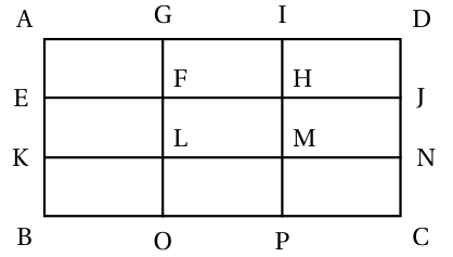 Rectangle ADCB découpé en trois lignes et trois colonnes de rectangles identiques : en haut A, G, I, D ; deuxième ligne de points E, F, H, J ; troisième ligne K, L, M, N ; en bas B, O, P, C