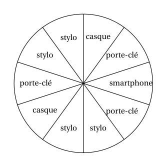 Roue de la fortune partagée en 10 secteurs égaux : 4 secteurs stylo, 3 secteurs porte-clé, 2 secteurs casque et 1 secteur smartphone