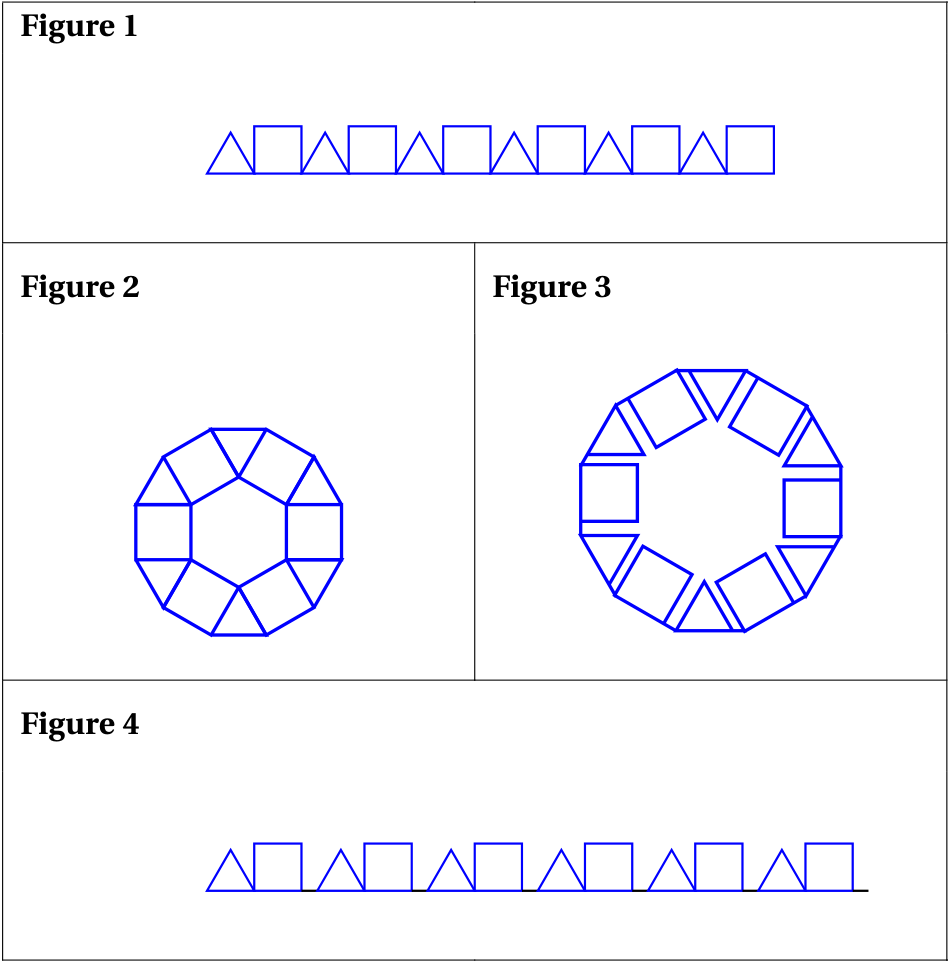 Quatre figures proposées : figure 1, frise rectiligne de triangles et carrés accolés ; figure 2, couronne fermée de triangles et carrés accolés autour d'un hexagone ; figure 3, couronne de triangles et carrés séparés par de petits espaces ; figure 4, frise rectiligne de couples triangle-carré séparés par un petit segment