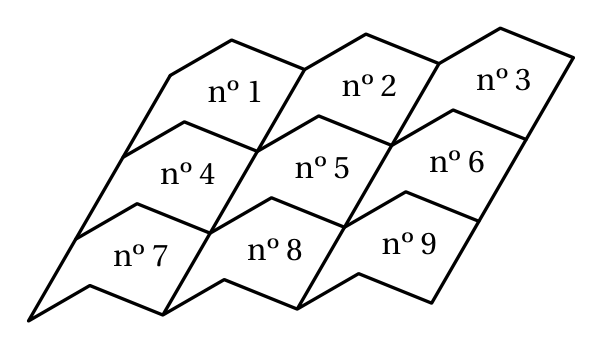 Pavage de neuf motifs identiques en forme de parallélogrammes à bords brisés, disposés sur trois rangées : n° 1, 2, 3 en haut, n° 4, 5, 6 au milieu, n° 7, 8, 9 en bas, chaque rangée étant décalée vers la gauche par rapport à celle du dessus