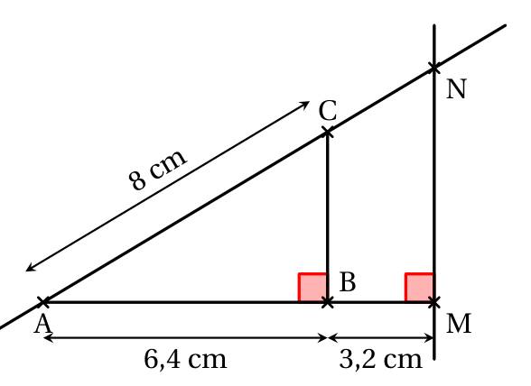 Triangle ABC rectangle en B et triangle AMN rectangle en M, les points A, B, M alignés et A, C, N alignés, avec AB = 6,4 cm, BM = 3,2 cm et AC = 8 cm