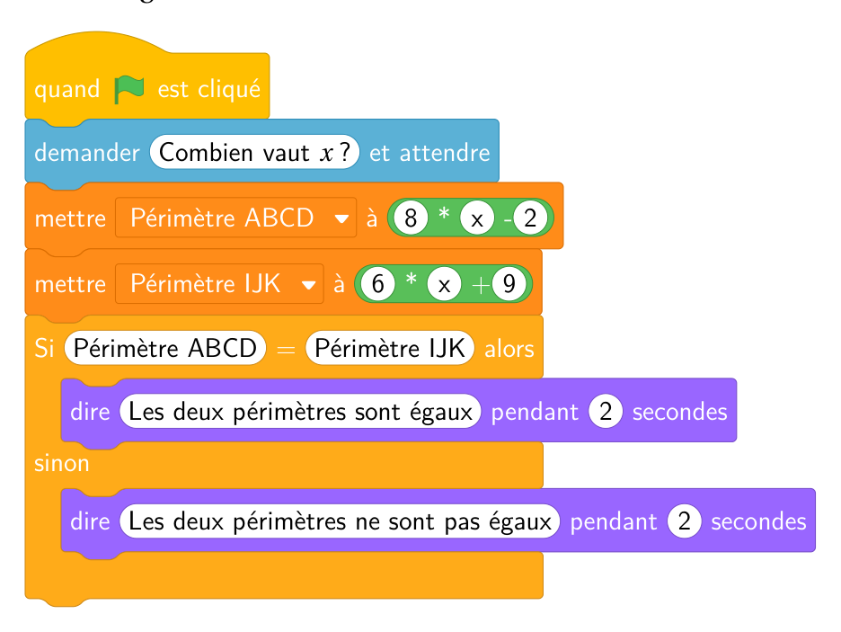 Script Scratch : quand le drapeau vert est cliqué, demander Combien vaut x ? et attendre, mettre Périmètre ABCD à 8 * x - 2, mettre Périmètre IJK à 6 * x + 9, si Périmètre ABCD = Périmètre IJK alors dire Les deux périmètres sont égaux pendant 2 secondes, sinon dire Les deux périmètres ne sont pas égaux pendant 2 secondes