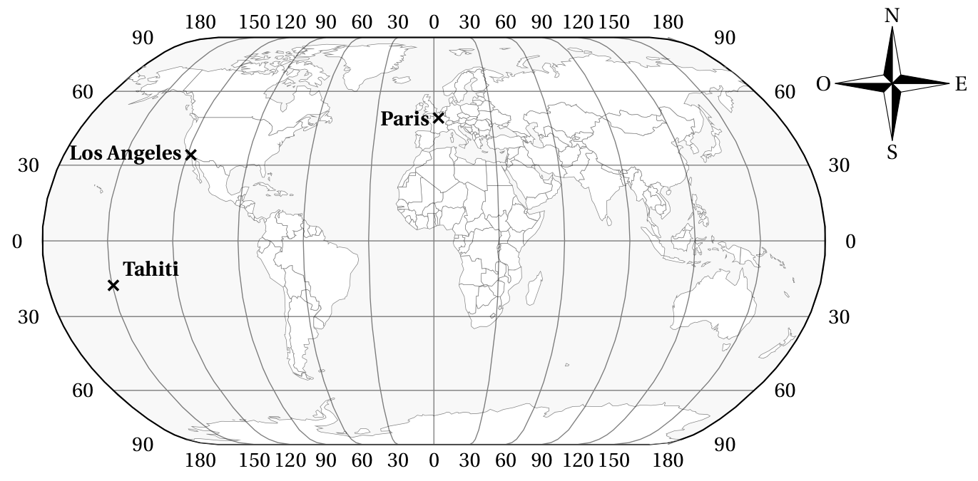 Planisphère avec méridiens tous les 30° de 180° à 180° et parallèles tous les 30°, où sont placés Paris, Los Angeles et Tahiti, Tahiti étant dans l'hémisphère sud juste à l'est du méridien 150° ouest, avec une rose des vents