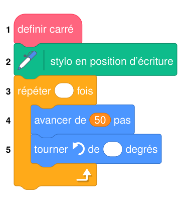 Script Scratch en 5 lignes : définir carré, stylo en position d'écriture, répéter (case vide) fois, avancer de 50 pas, tourner vers la gauche de (case vide) degrés