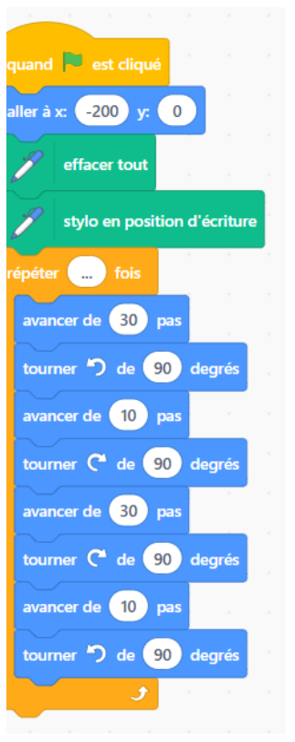 Script Scratch : quand le drapeau est cliqué, aller à x = -200, y = 0, effacer tout, stylo en position d'écriture, répéter (pointillés) fois : avancer de 30 pas, tourner à gauche de 90 degrés, avancer de 10 pas, tourner à droite de 90 degrés, avancer de 30 pas, tourner à droite de 90 degrés, avancer de 10 pas, tourner à gauche de 90 degrés