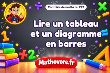 Lire un tableau et un diagramme en barres