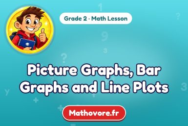 Picture Graphs, Bar Graphs and Line Plots – Grade 2 math lesson