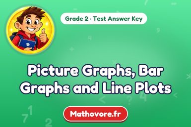 Picture Graphs, Bar Graphs and Line Plots – Grade 2 math test answer key