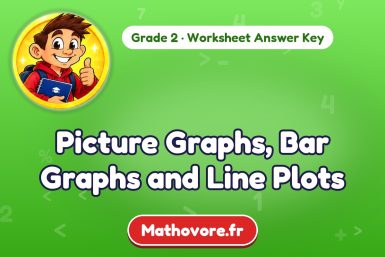 Picture Graphs, Bar Graphs and Line Plots – Grade 2 math worksheet answer key