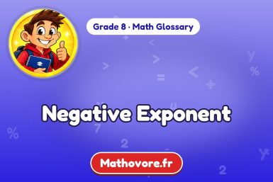 Negative Exponent – definition and example, Grade 8 math glossary – Mathovore