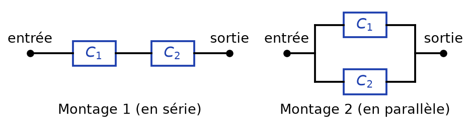 Deux schémas : montage 1 avec C1 et C2 à la suite entre entrée et sortie, montage 2 avec C1 et C2 sur deux branches parallèles
