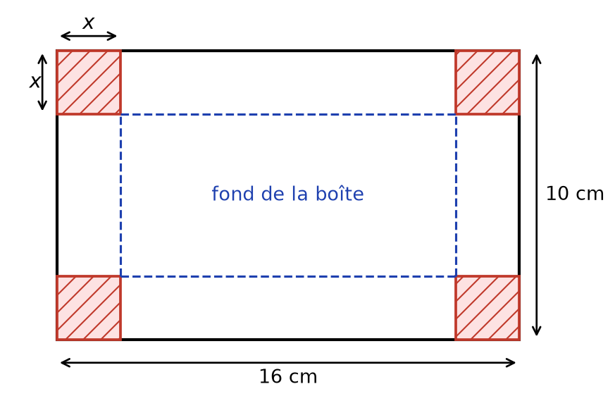 Plaque rectangulaire de 16 cm sur 10 cm avec quatre carrés hachurés de côté x aux coins et le fond de la boîte en pointillés