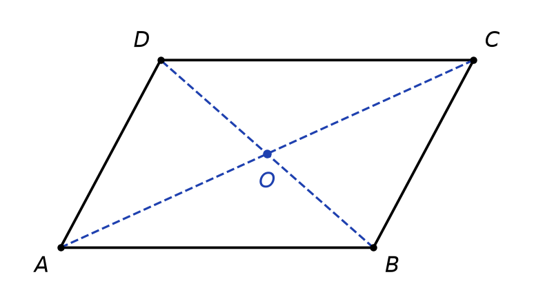Parallélogramme ABCD tracé avec ses diagonales AC et BD en pointillés, qui se coupent en son centre O