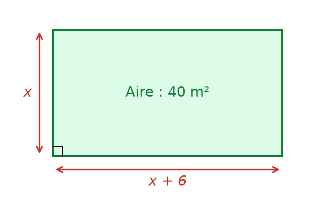 Rectangle de largeur x et de longueur x + 6, d'aire 40 mètres carrés