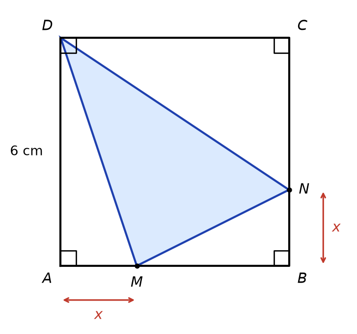 Carré ABCD de côté 6 cm, point M sur AB avec AM égal à x, point N sur BC avec BN égal à x, triangle DMN colorié
