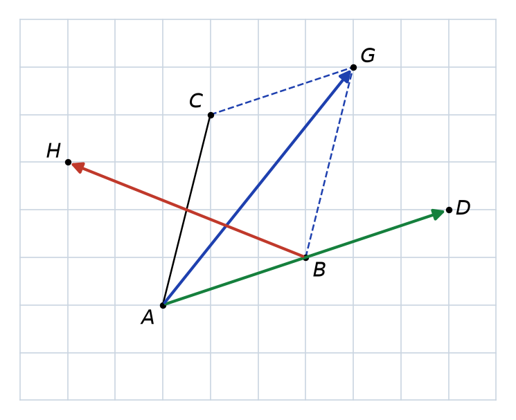 Quadrillage avec les points A, B, C et les points construits D, G et H ainsi que les vecteurs AD, AG et BH