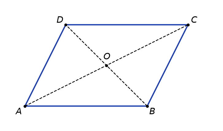 Parallélogramme ABCD avec ses deux diagonales en pointillés qui se coupent en son centre O