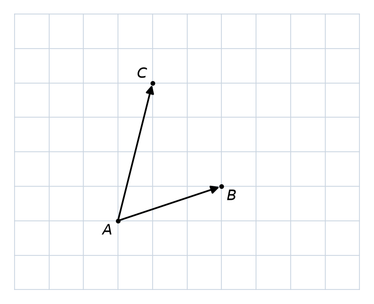 Quadrillage avec trois points A, B et C et les vecteurs AB (3 à droite, 1 en haut) et AC (1 à droite, 4 en haut)