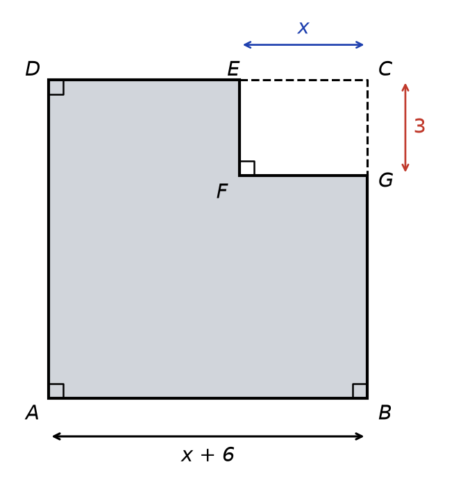 Carré ABCD de côté x + 6 privé, dans le coin C, du rectangle CEFG de côtés x et 3 ; partie restante grisée