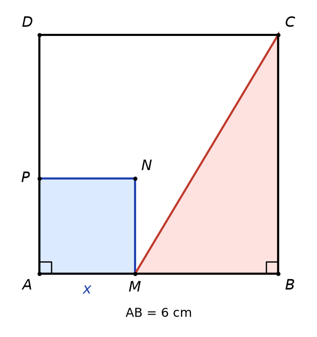 Carré ABCD de côté 6 cm contenant le petit carré AMNP de côté x et le triangle MBC colorié