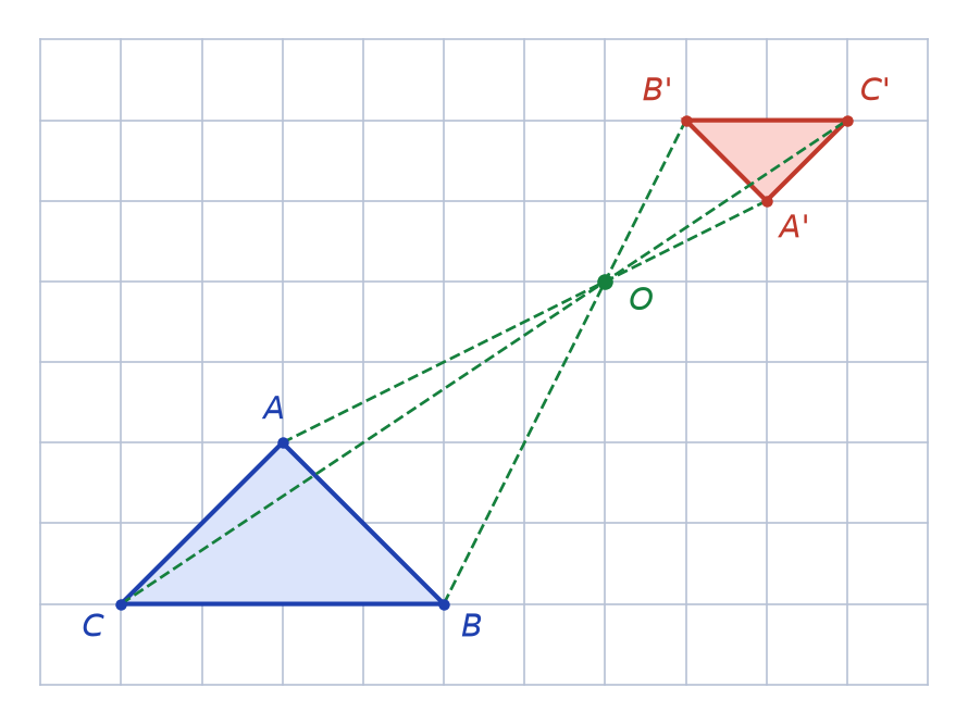 Droites (AA'), (BB') et (CC') en pointillés se coupant au point O entre les deux triangles