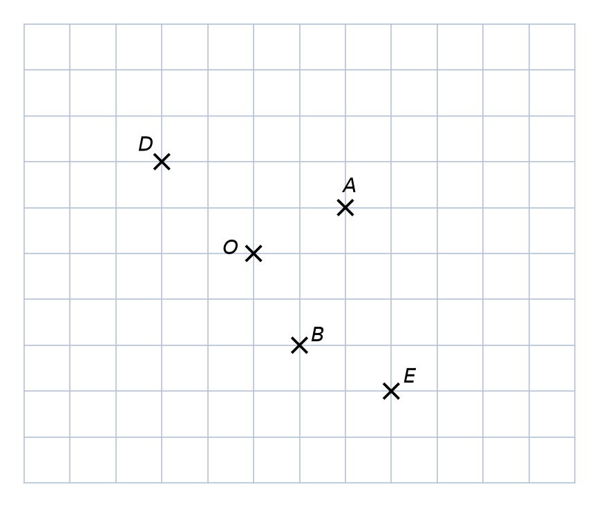 Quadrillage de 12 carreaux sur 10 avec les points O, A, B, D et E placés sur des nœuds