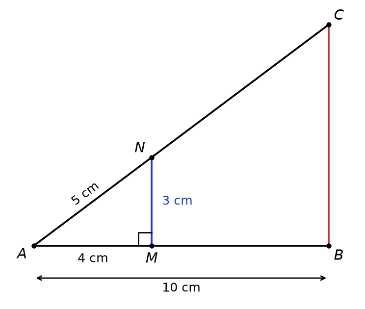 Triangle AMN rectangle en M agrandi en triangle ABC, avec (MN) parallèle à (BC), AM 4 cm, MN 3 cm, AN 5 cm, AB 10 cm