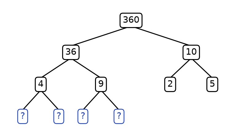 Arbre de décomposition de 360 en 36 fois 10, puis 36 en 4 fois 9 et 10 en 2 fois 5, quatre cases vides sous 4 et 9