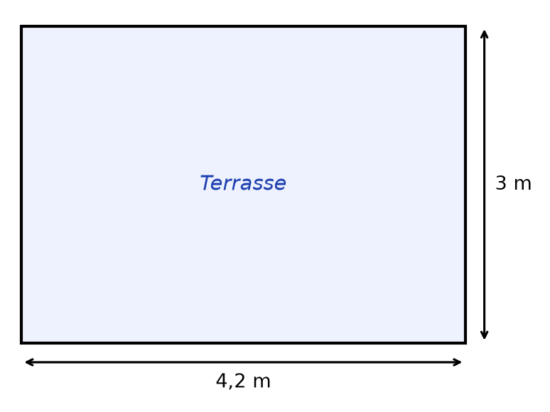 Rectangle représentant la terrasse, de longueur 4,2 mètres et de largeur 3 mètres