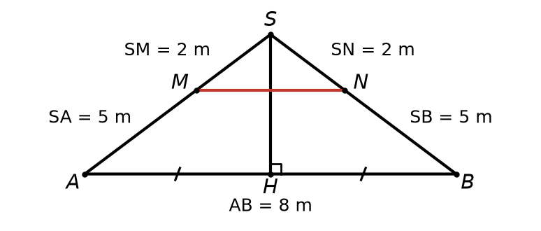 Triangle SAB de la charpente avec le poinçon SH perpendiculaire à AB en son milieu H et la poutre MN