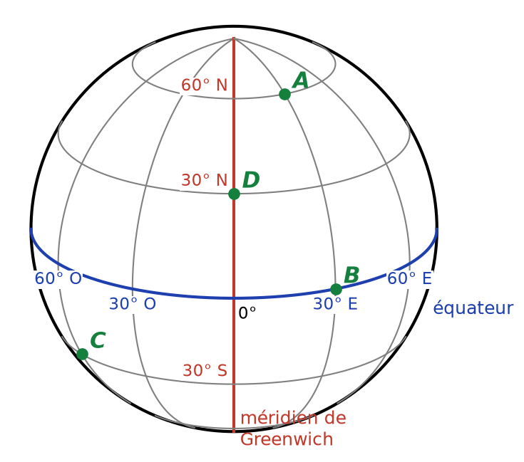 Globe terrestre avec équateur, méridien de Greenwich, parallèles et méridiens tous les 30 degrés, et les points A, B, C et D