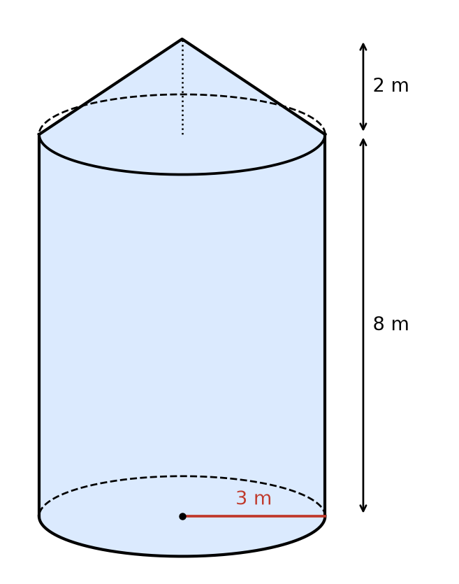 Silo formé d'un cylindre de rayon 3 m et de hauteur 8 m surmonté d'un cône de hauteur 2 m