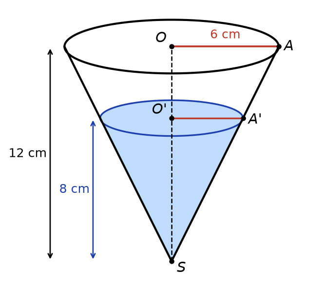 Verre conique de sommet S, de hauteur 12 cm et de rayon 6 cm, rempli de liquide jusqu'à 8 cm de hauteur