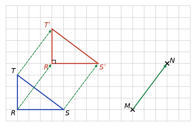 Triangle RST et son image R'S'T' rectangle en R', obtenue en déplaçant chaque sommet de 3 carreaux à droite et 4 vers le haut