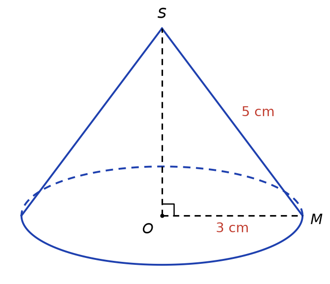 Cône de sommet S, de centre de base O, avec le rayon OM de 3 cm et la génératrice SM de 5 cm