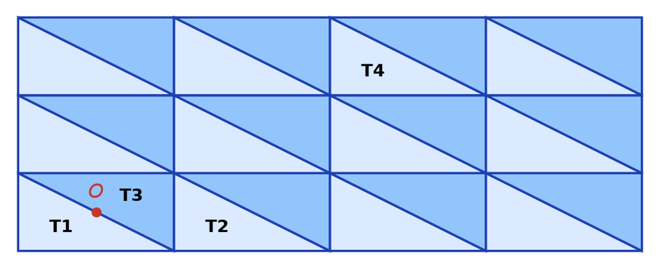 Pavage de triangles rectangles clairs et foncés, avec les pièces T1, T2, T3, T4 et le point O