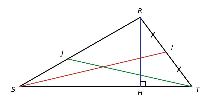 Triangle RST avec le segment RH perpendiculaire à ST en H, le segment SI avec I milieu codé de RT, et le segment TJ