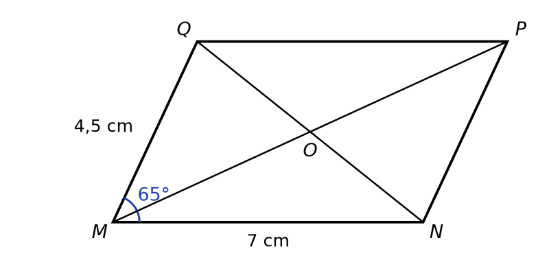 Parallélogramme MNPQ de centre O, côtés 7 cm et 4,5 cm, angle de 65° en M, avec ses deux diagonales