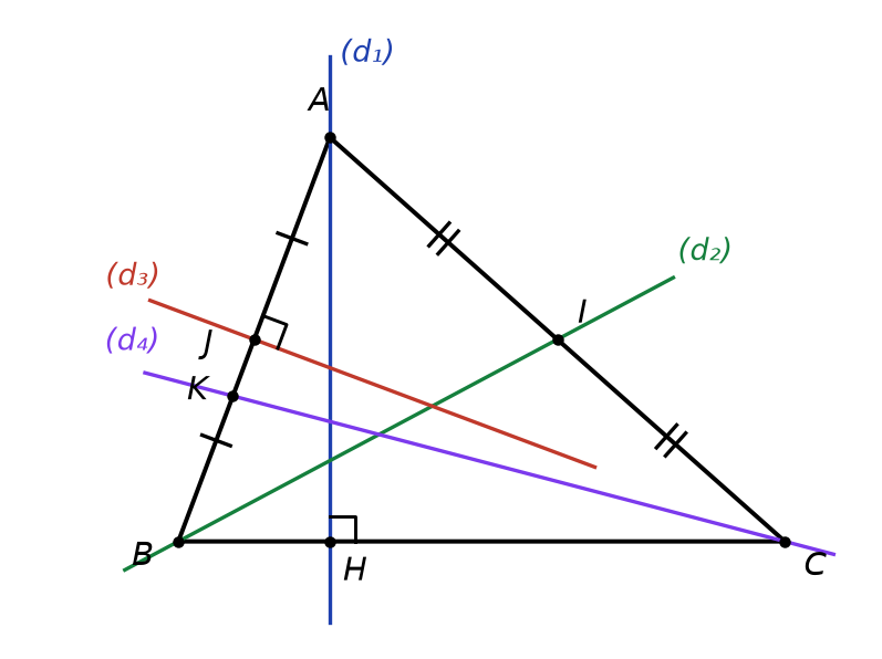 Triangle ABC et quatre droites codées : d1 par A et H, d2 par B et I, d3 par J, d4 par C et K