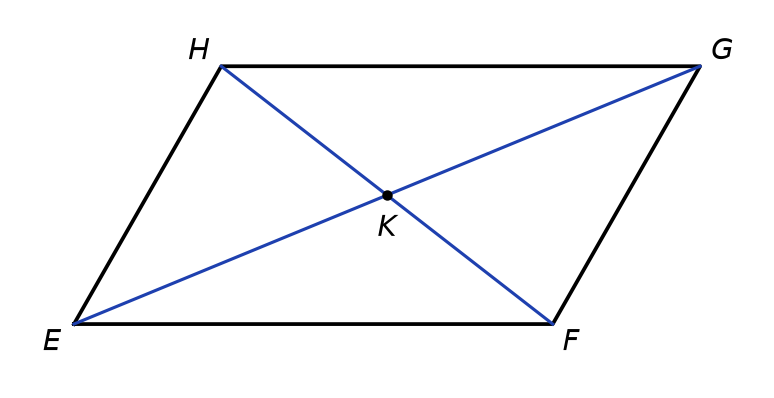 Parallélogramme EFGH avec ses deux diagonales EG et FH qui se coupent au point K