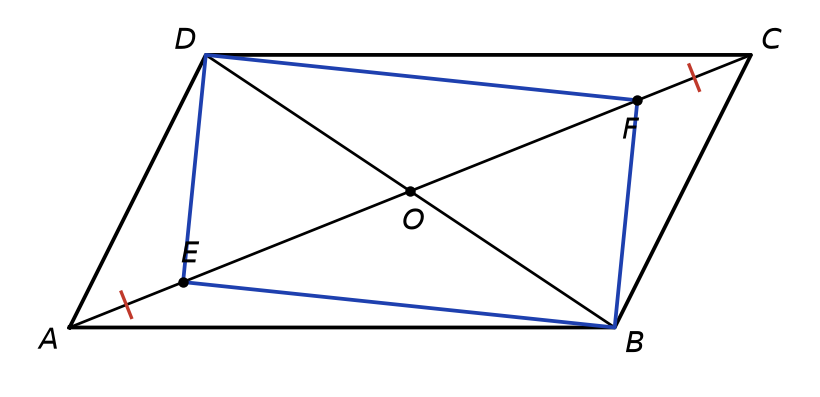 Parallélogramme ABCD de centre O, points E et F sur la diagonale AC avec AE = CF, quadrilatère EBFD tracé en bleu