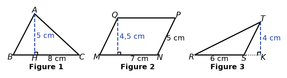 Triangle ABC de base 8 cm et hauteur AH de 5 cm, parallélogramme MNPQ de base 7 cm et hauteur 4,5 cm, triangle RST obtus de base 6 cm et hauteur TK de 4 cm